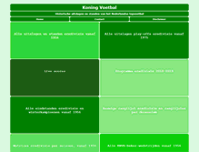 Tablet Screenshot of koningvoetbal.nl